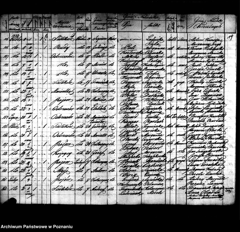 image.from.unit.number "Duplikaty zaślubionych, urodzonych, zmarłych"