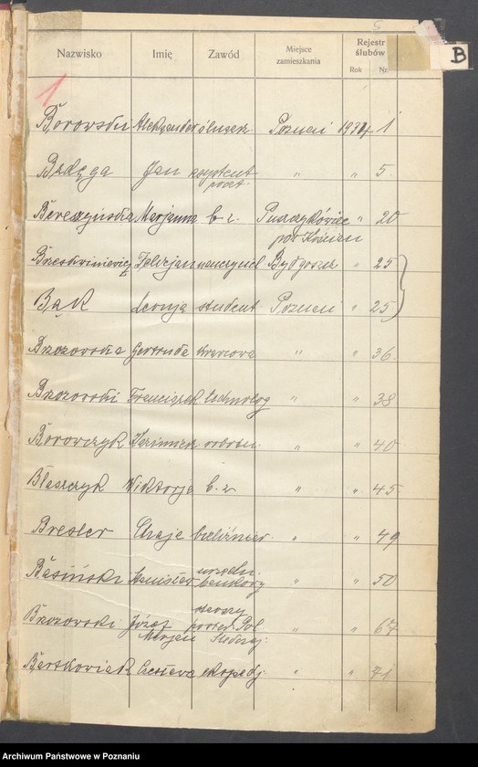 Obraz 7 z jednostki "Spis alfabetyczny małżeństw za 1934"