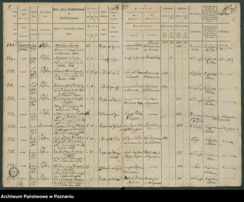 Obraz 9 z jednostki "Sterbenbuch"