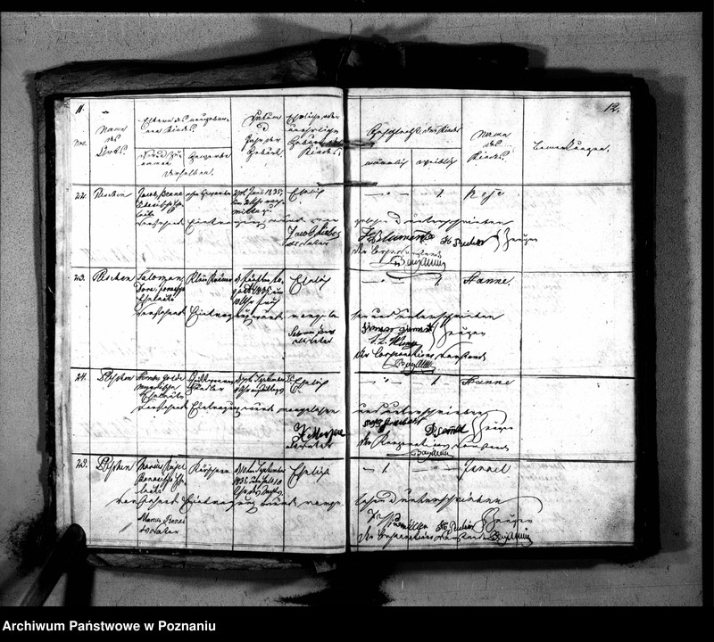 image.from.unit.number "Geburtsregister"