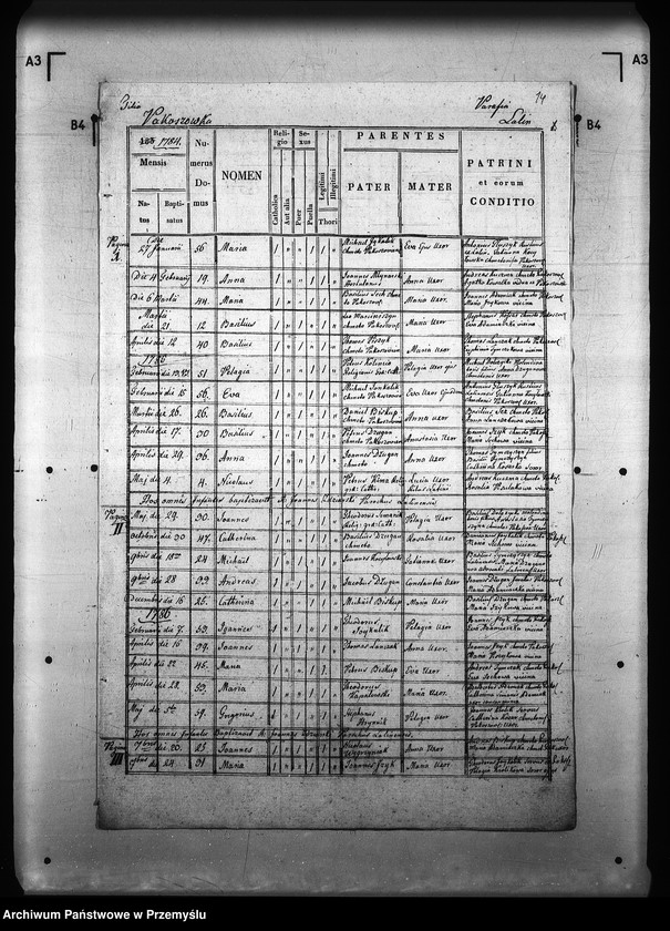 image.from.unit.number "[Kopie ksiąg metrykalnych parafii Lalin z filiami Grabówka, Niebocko, Pakoszówka (dekanat Sanok)]"