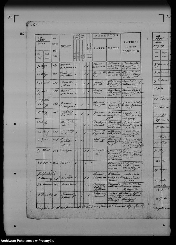 image.from.unit.number "[Kopie ksiąg metrykalnych parafii Wyszatyce (dekanat Radymno)]"