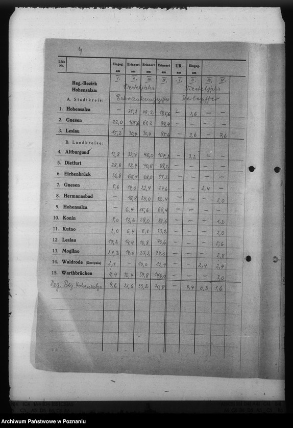 Obraz 8 z jednostki "Scharlach - Reichsgau Wartheland"