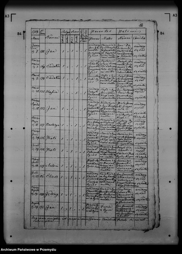 Obraz 16 z jednostki "[Kopie ksiąg metrykalnych parafii Jawora Górna z filią Jawora Dolna (dekanat Rozłucz)]"