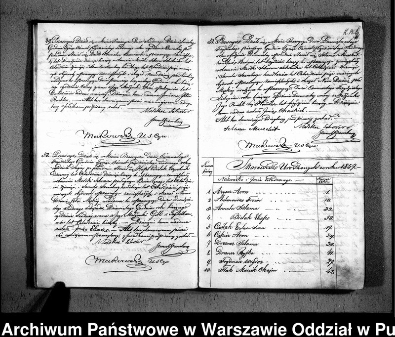 image.from.unit.number "Akta urodzeń, małżeństw i zgonów"