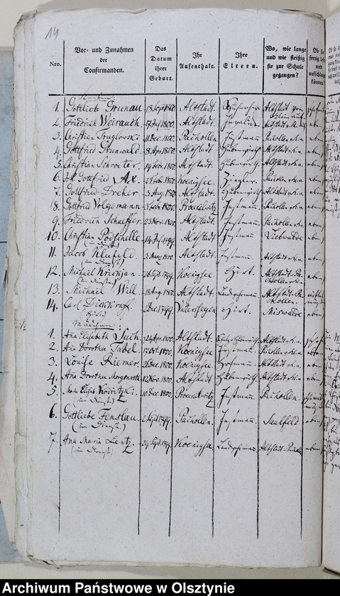 image.from.unit.number "Tabelle der Confirmanden des Altstadtschen Kirchspiels in der Mlumenauschen Diözese 1805-1806, 1812-1814, 1827, 1829-1833, 1843-1847"