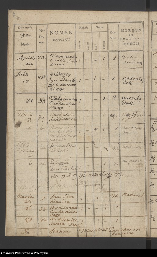 image.from.unit.number "[Księga zgonów - wieś Krzywcza]"