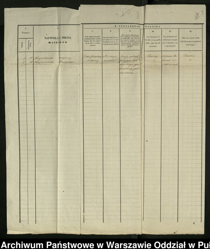 image.from.unit.number "O urządzaniu chłopów byłej rządowej wsi Siennica-Święchy, gm. Dmochy-Glinki, wchodzącej w skład prywatnej własności tejże nazwy podlegającej ziemianom Iwanowi i Karolinie Sokołowskiej"