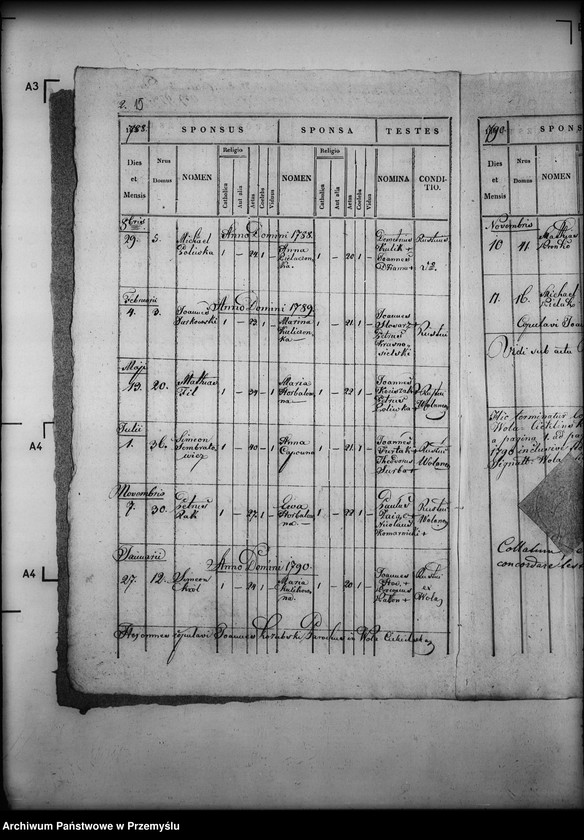 image.from.unit.number "[Kopie ksiąg metrykalnych parafii Wola Cieklińska z filiami Cieklin, Folusz (dekanat Dukla)]"