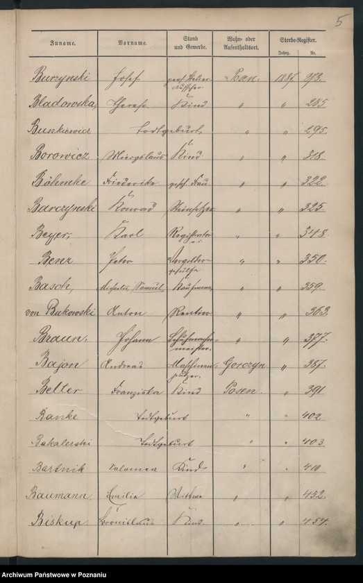 Obraz 8 z jednostki "Spis alfabetyczny zgonów"