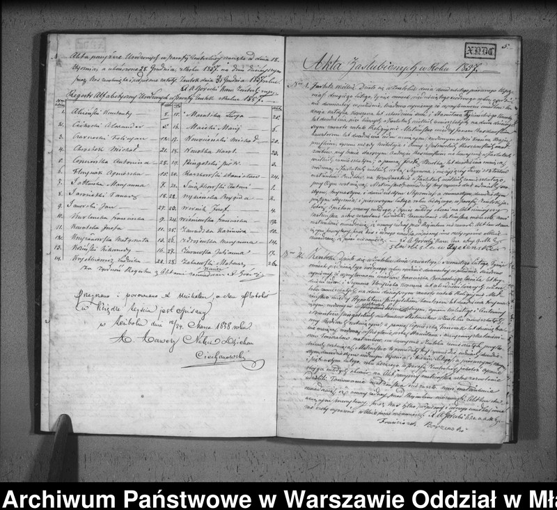 image.from.unit.number "Akta urodzin, małżeństw i zgonów"