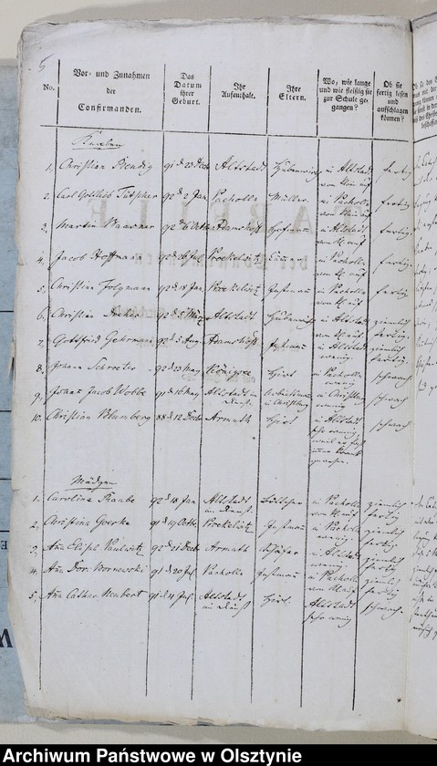 image.from.unit.number "Tabelle der Confirmanden des Altstadtschen Kirchspiels in der Mlumenauschen Diözese 1805-1806, 1812-1814, 1827, 1829-1833, 1843-1847"