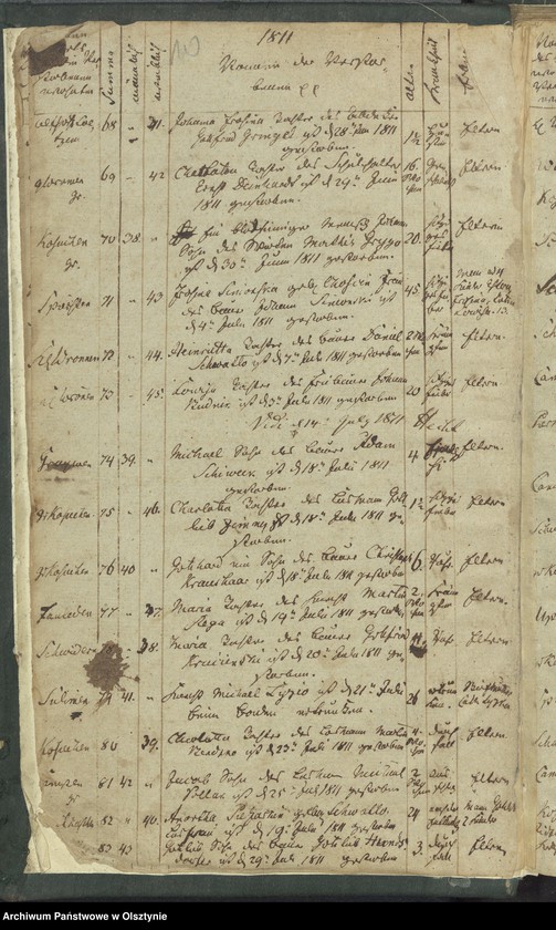 image.from.unit.number "Sterbe-Register"