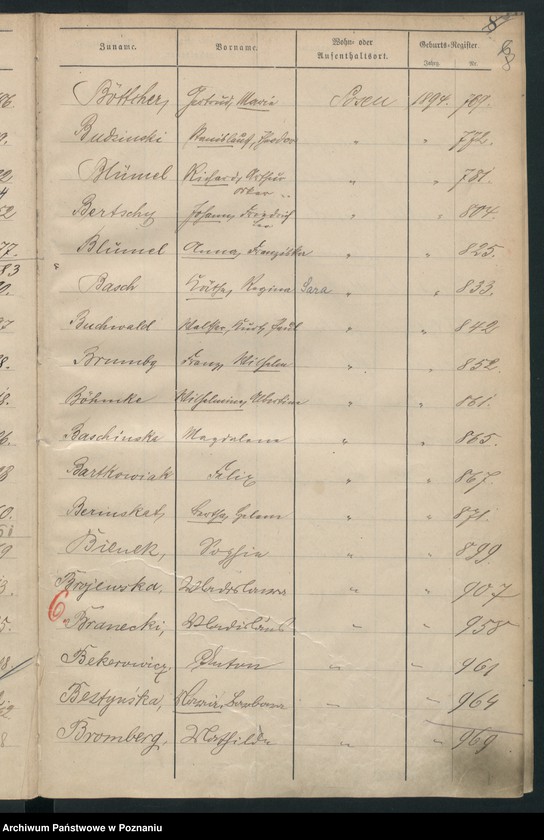 Obraz 11 z jednostki "Spis alfabetyczny urodzeń"