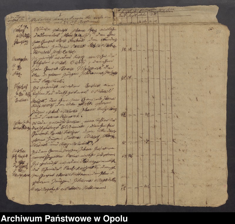 image.from.unit.number "Duplicat des Tauf-Buches bei der Curatial Kirche zu Pitschen von Jahren 1820 bis [...] 1842"