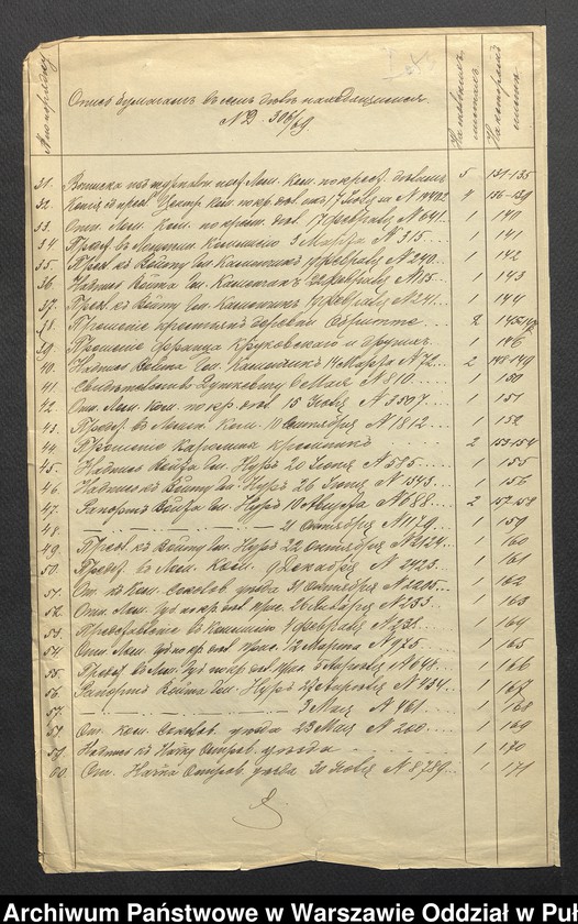 image.from.unit.number "O urządzaniu chłopów byłej rządowej wsi Kossaki, gm. Nur wchodzącej w skład prywatnej własności Obryte należące do Faddeju Siechieniu"