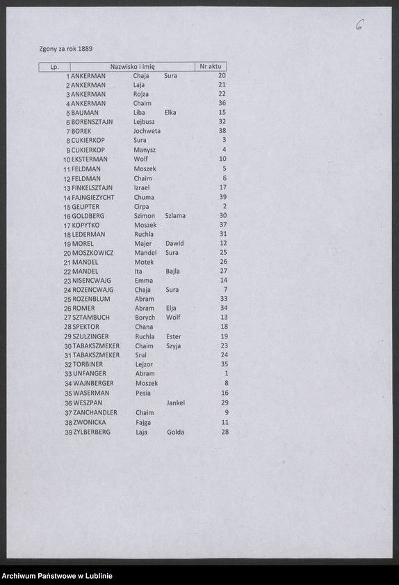 image.from.unit.number "Skorowidze do aktów zgonów z l. 1884-1915"