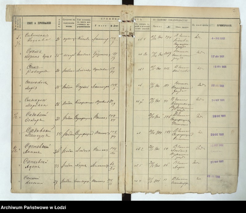 Obraz 9 z jednostki "[Księga ludności niestałej m. Łodzi lit. S, T, U, F, Ch, C, Cz, Sz, Szcz, Ju, Ja za 1901 r.]"