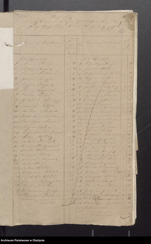 image.from.unit.number "Beläge der Kirchen Rechnung"