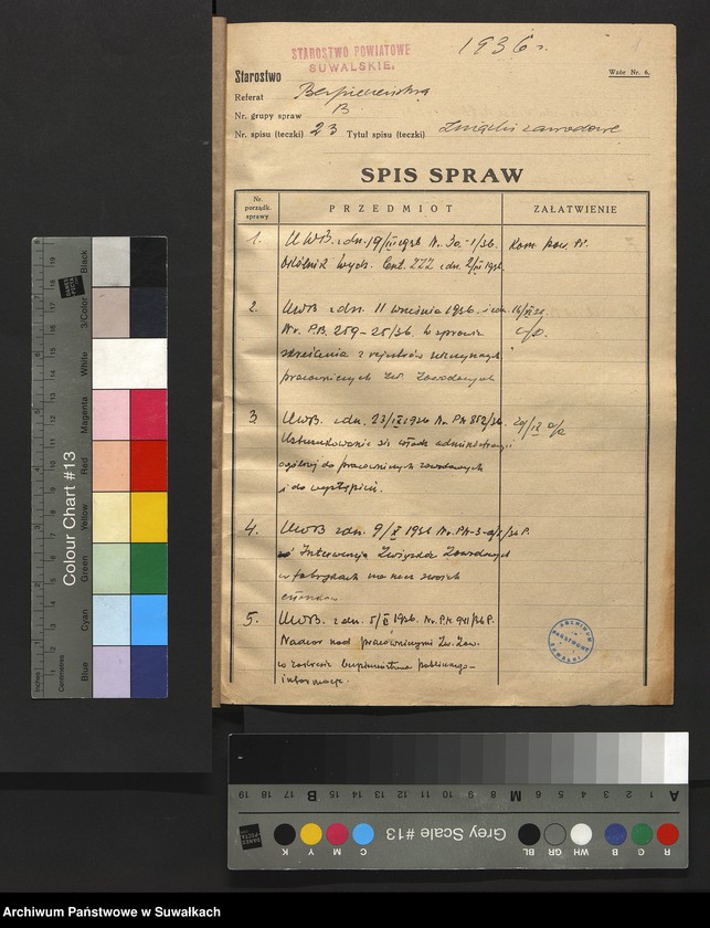 image.from.unit.number "[Wykaz związków zawodowych istniejących w powiecie wg. stanu na dzień 1. I 1937 r. oraz korespondencja]"