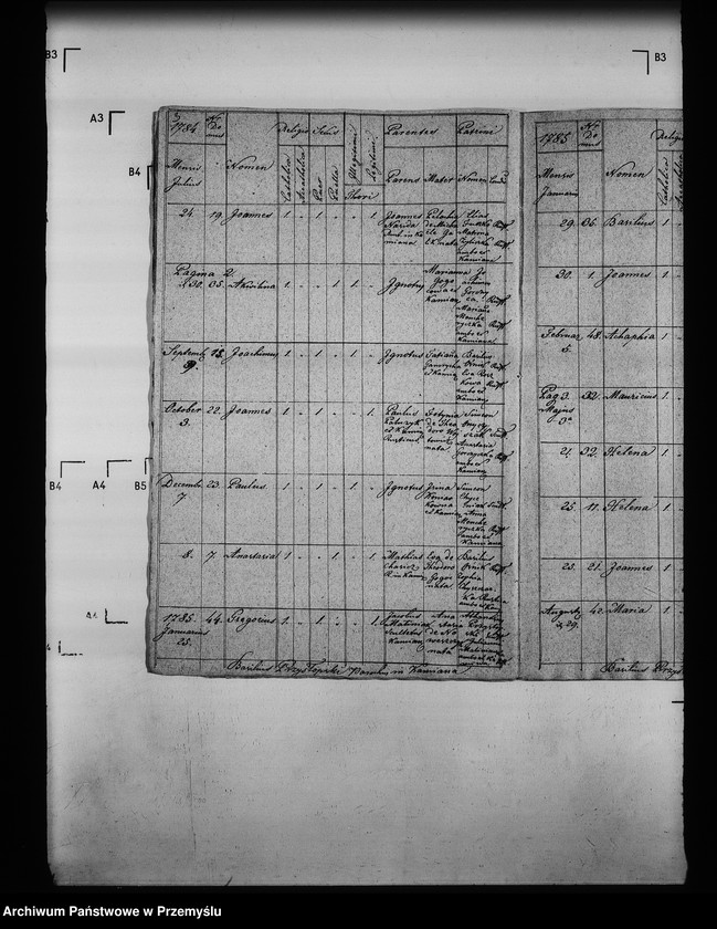 image.from.unit.number "[Kopie ksiąg metrykalnych parafii Kamianna (dekanat Grybów)]"