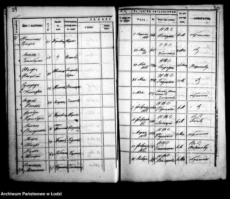 Obraz 19 z jednostki "Kniga javlennym pasportam na projezd po fabrično-lodzinskoj železnoj doroge 1866 god"