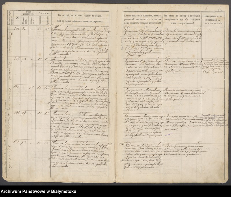image.from.unit.number "[Akty chrztów za lata 1892-1895]"