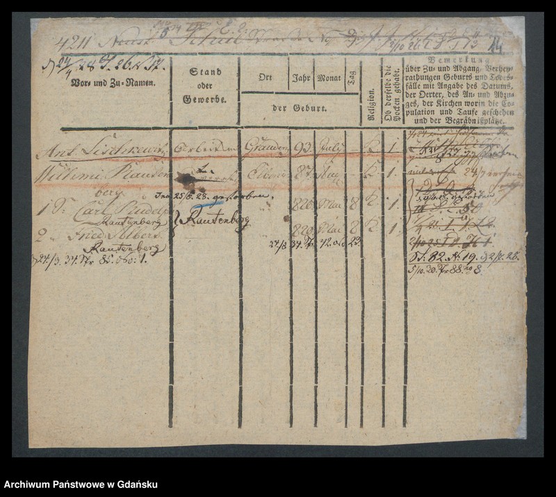 image.from.unit.number "Karty meldunkowe: Lischick - Liwsky"