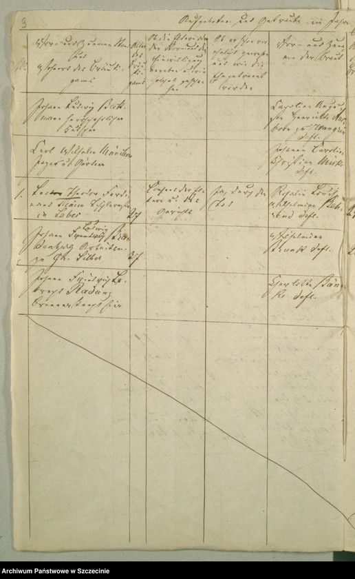 image.from.unit.number "Die Kirchenbuchsduplicate von der Parochie Wurow [Worowo], Prütznow [Prusinowo], Grabow [Grabowo], Tarnow [Tarnowo] und Rienow [Rynowo]"