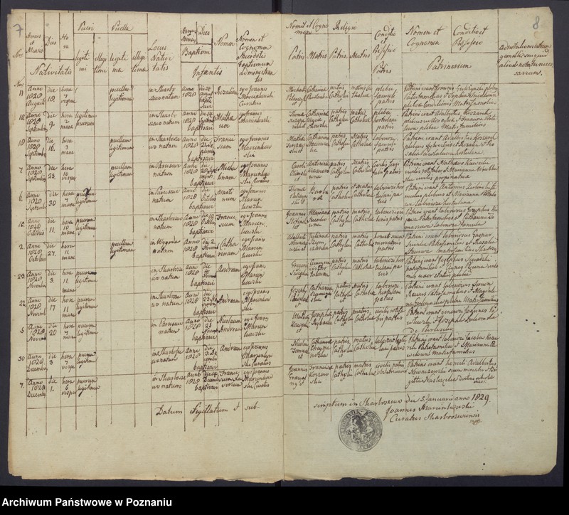 image.from.unit.number "Duplikatum metricarum nuptorum, natorum, mortuorum et confirmatorum."