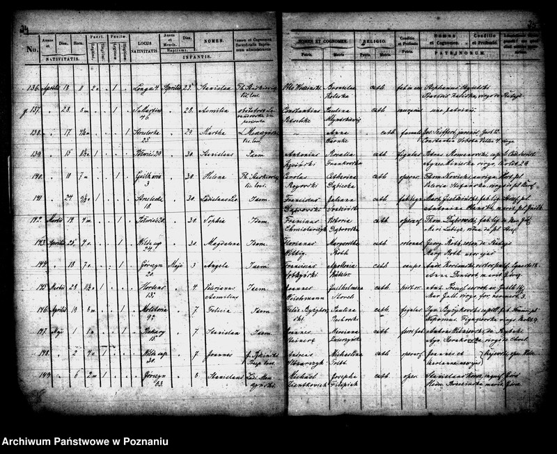 Obraz 15 z jednostki "Księga urodzeń"