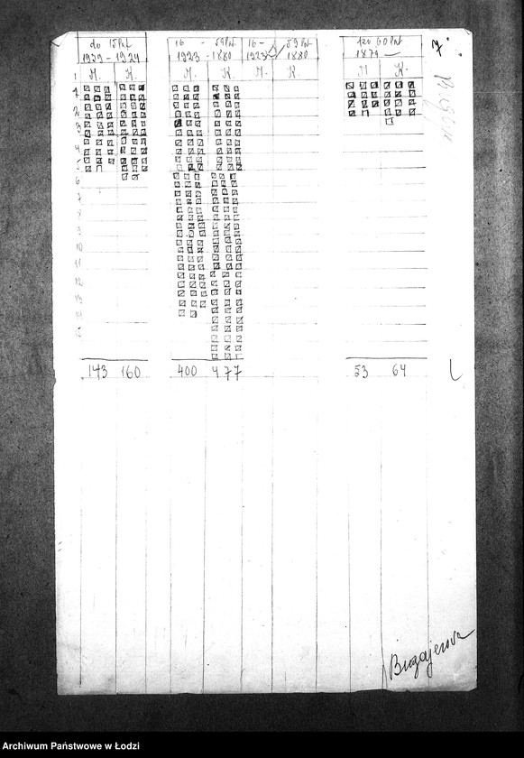 Obraz 10 z jednostki "[Statystyka ludności żydowskiej według wieku i płci]"