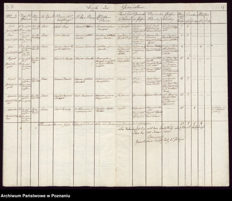 Obraz 4 z jednostki "Duplikat der Getrauten, Getauften, Verstorbenen"