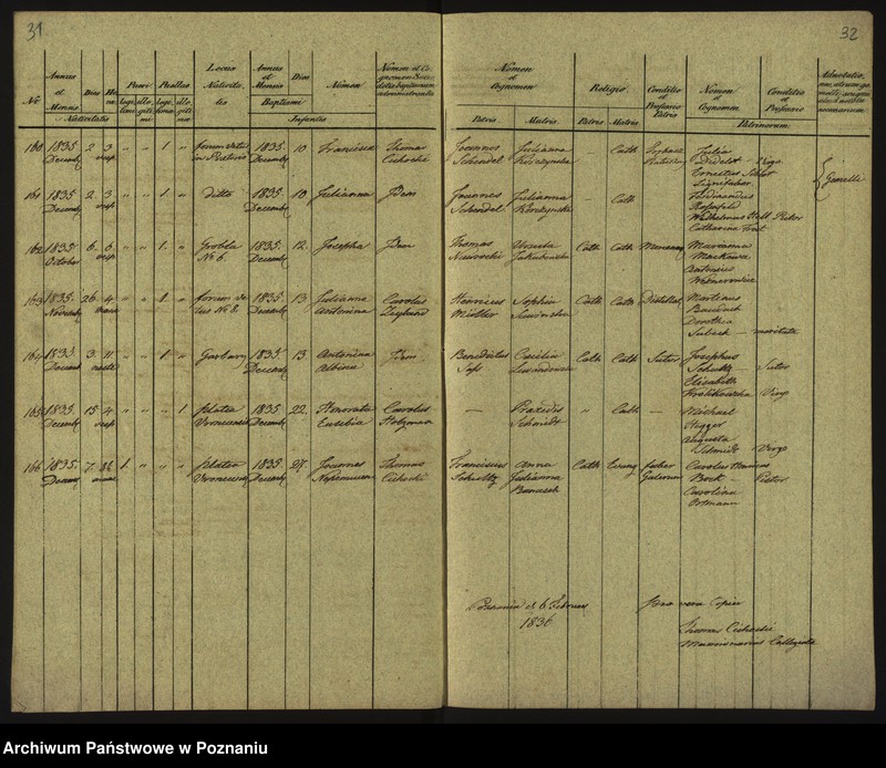 Obraz 19 z jednostki "Księga urodzin"