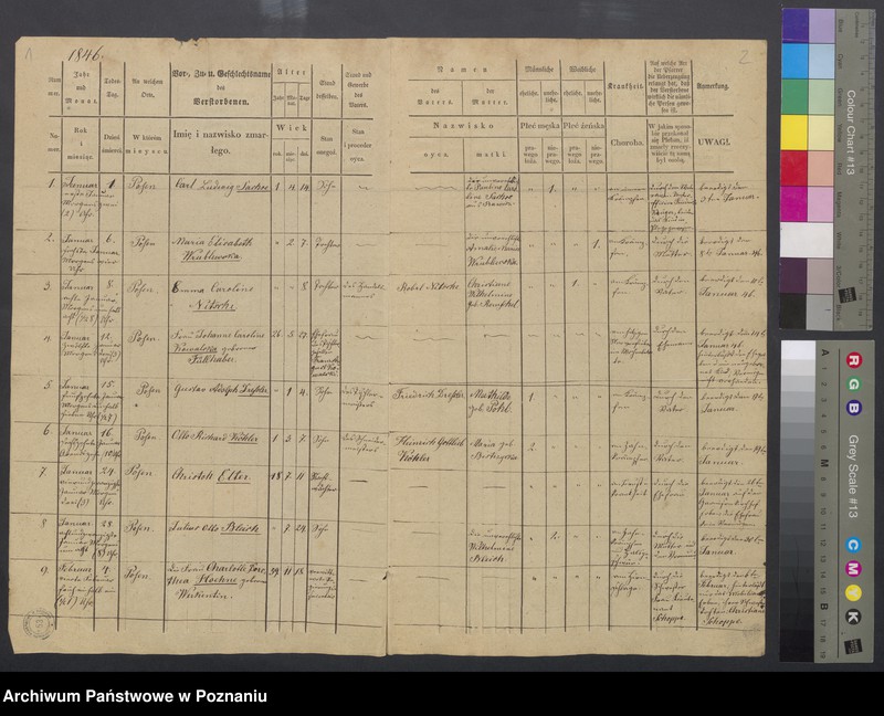 Obraz 3 z jednostki "Duplikat des Sterberegisters"