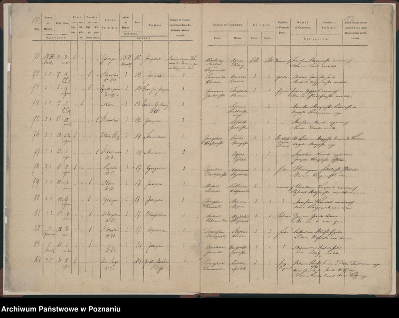 Obraz 9 z jednostki "Księga urodzeń"