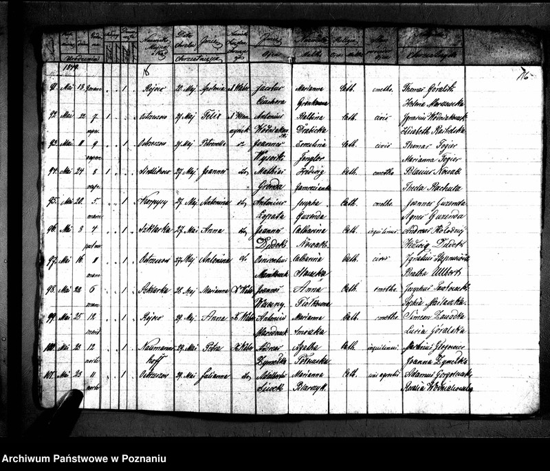 image.from.unit.number "Duplikaty zaślubionych, urodzonych, zmarłych"