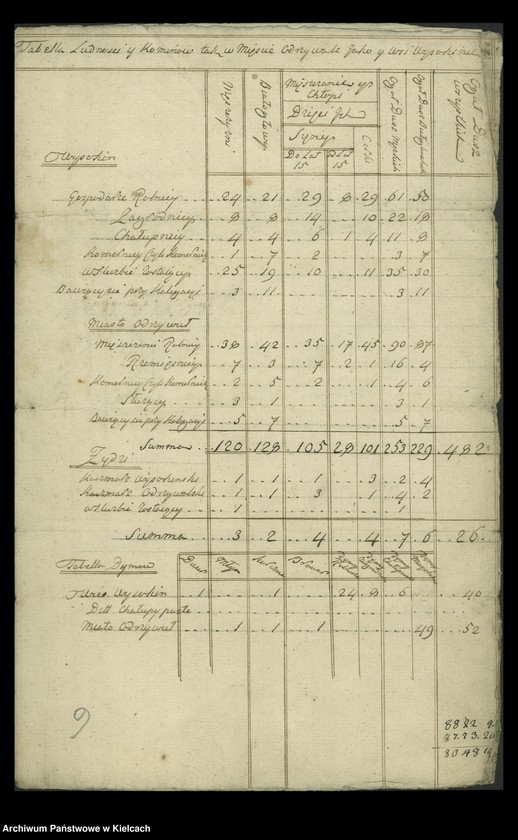 image.from.unit.number "[Tabela intraty dóbr Odrzywola]"