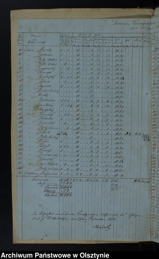 image.from.unit.number "Decems Consignation des Kirchspiels Jäskendorff"