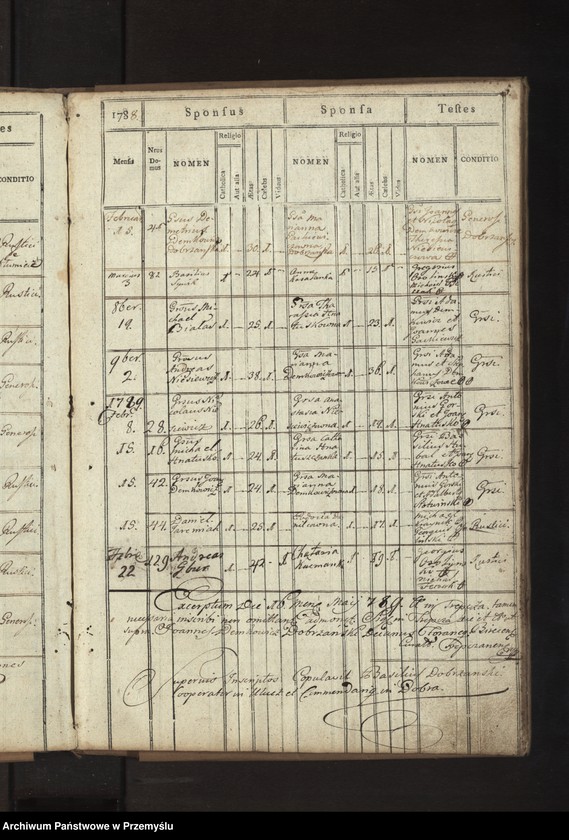 image.from.unit.number "Liber copulatorum ecclesiae Parochialis Dobrzaniensis Decanatus Bircensis Circuli Sanocensis"