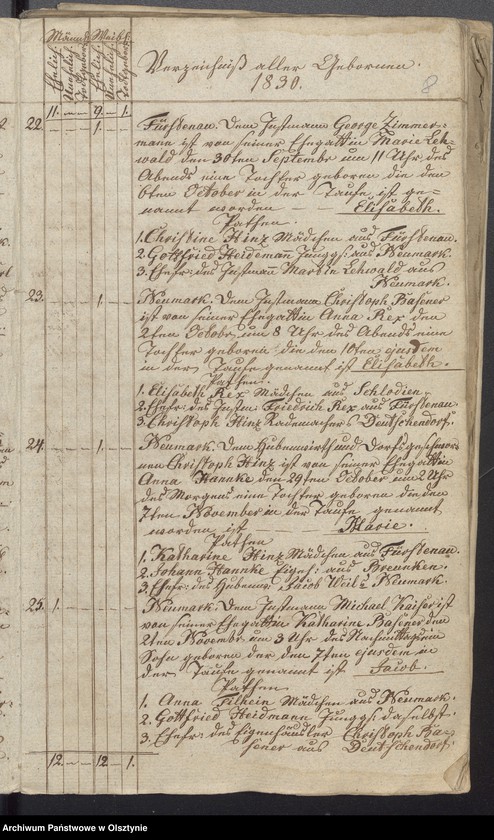 image.from.unit.number "/Duplikaty ksiąg kościelnych/"