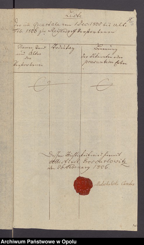 image.from.unit.number "[Duplikaty ksiąg metrykalnych parafii rzymskokatolickiej w Karłowicach Wielkich dotyczące miejscowości Rusinowice: zgony 1805; chrzty i zgony 1810, 1838, 1839; chrzty 1840]"