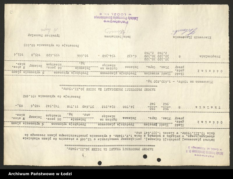 Obraz 18 z jednostki "Państwowe Zakłady Przemysłu Bawełnianego nr 8; raporty o wykonaniu planu, karta ewidencyjna zakładu"