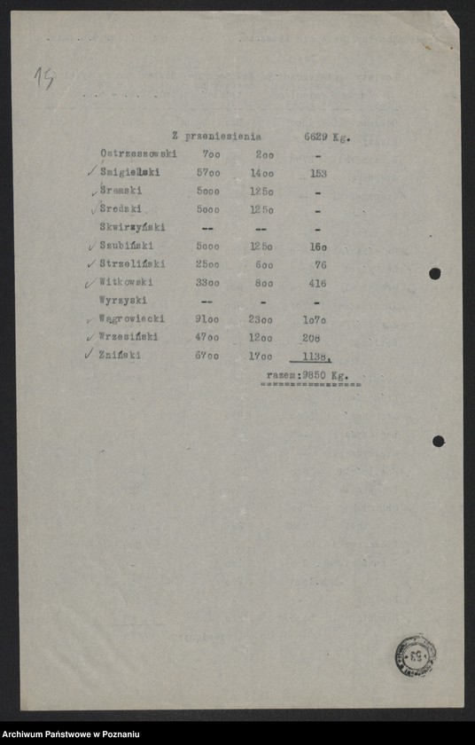 Obraz 16 z jednostki "[Provinzialfettstelle - powiatowe wykazy odstawionego tłuszczu (masło)]"