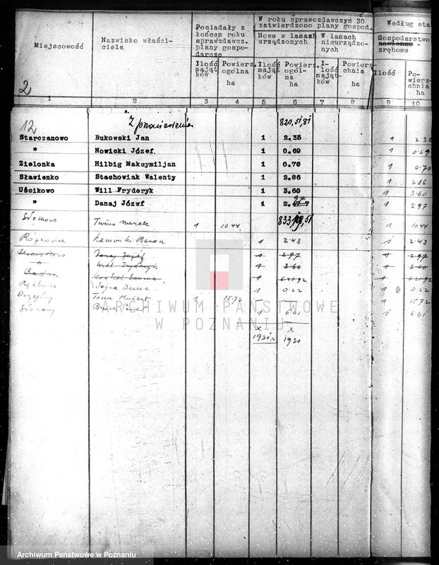 Obraz 16 z jednostki "Sprawozdanie z działalności organów ochrony lasów za 1930"