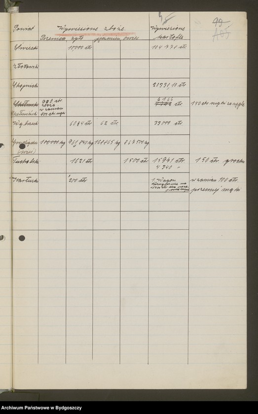 image.from.unit.number "[Układy polsko-niemieckie w sprawie przejęcia Pomorza przez władze polskie i unormowania spraw urzędniczych]"