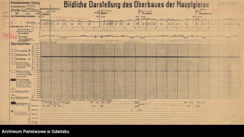 image.from.unit.number "Bildliche Darstellung des Oberbaues der Hauptgleise. Strecke: Smętowo - Starogard Gdański. Reichsbahn Betirebsamt: Graudenz. Strecke: Schmentau - Preußisch Stargard. Reichsbahn Betriebsamt: Konitz 1"