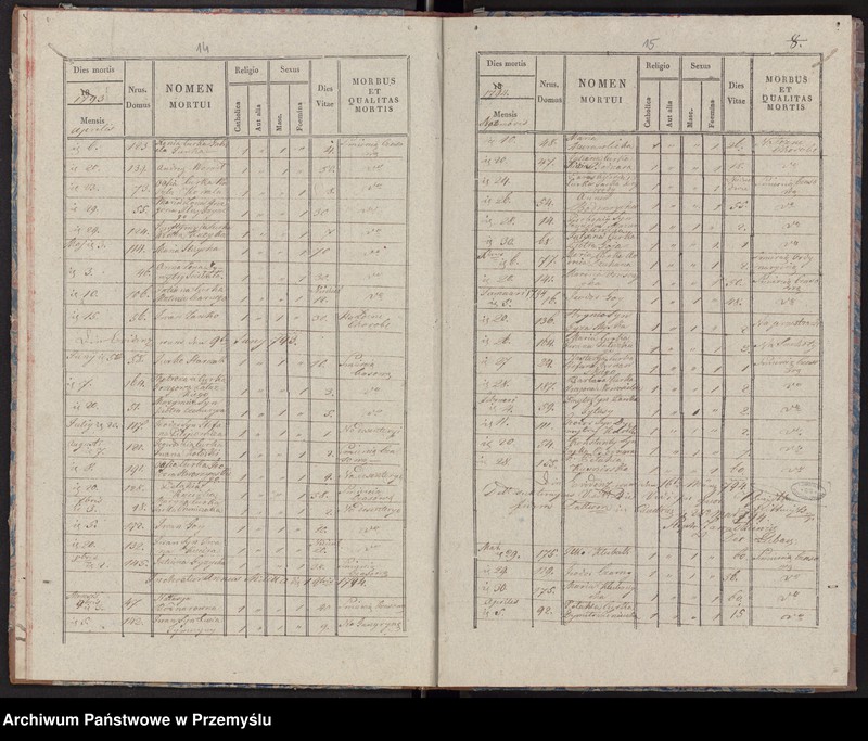 image.from.unit.number "Extractus libri metrices mortuorum in pago Radruż decanatu Lubaczoviensis incipiendo a die 16 Junij 1784 usque ad ultimam Decembris 1840 inclusive"