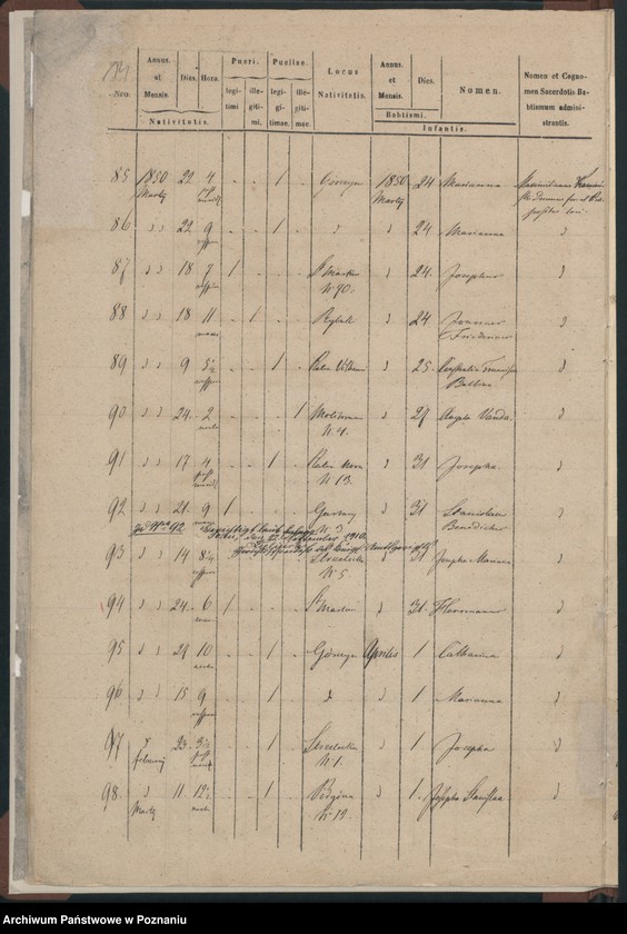 Obraz 10 z jednostki "Księga urodzeń"