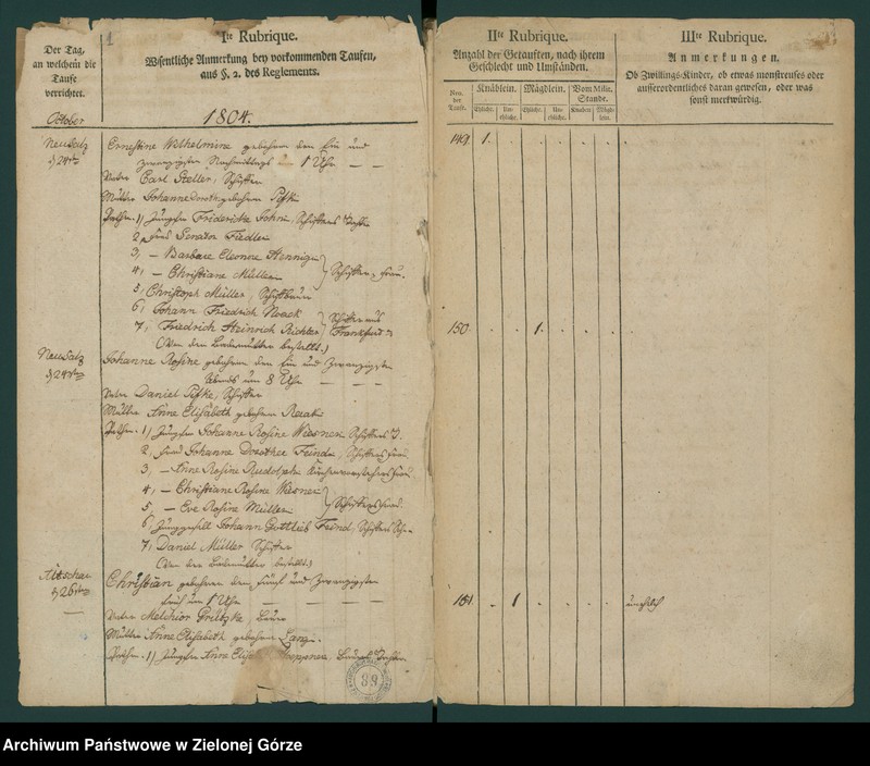 image.from.unit.number "[Metryki osób chrzczonych]"